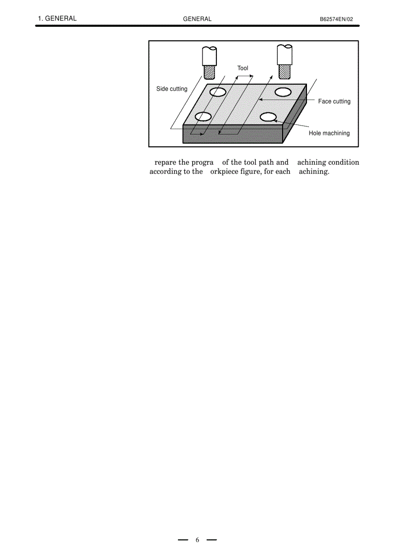 image for page Fanuc CNC