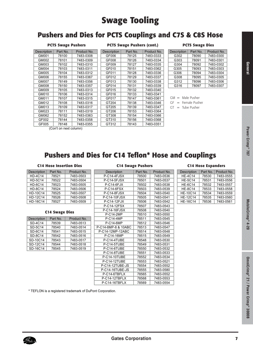 image for page Thông số tóp ống thủy lực