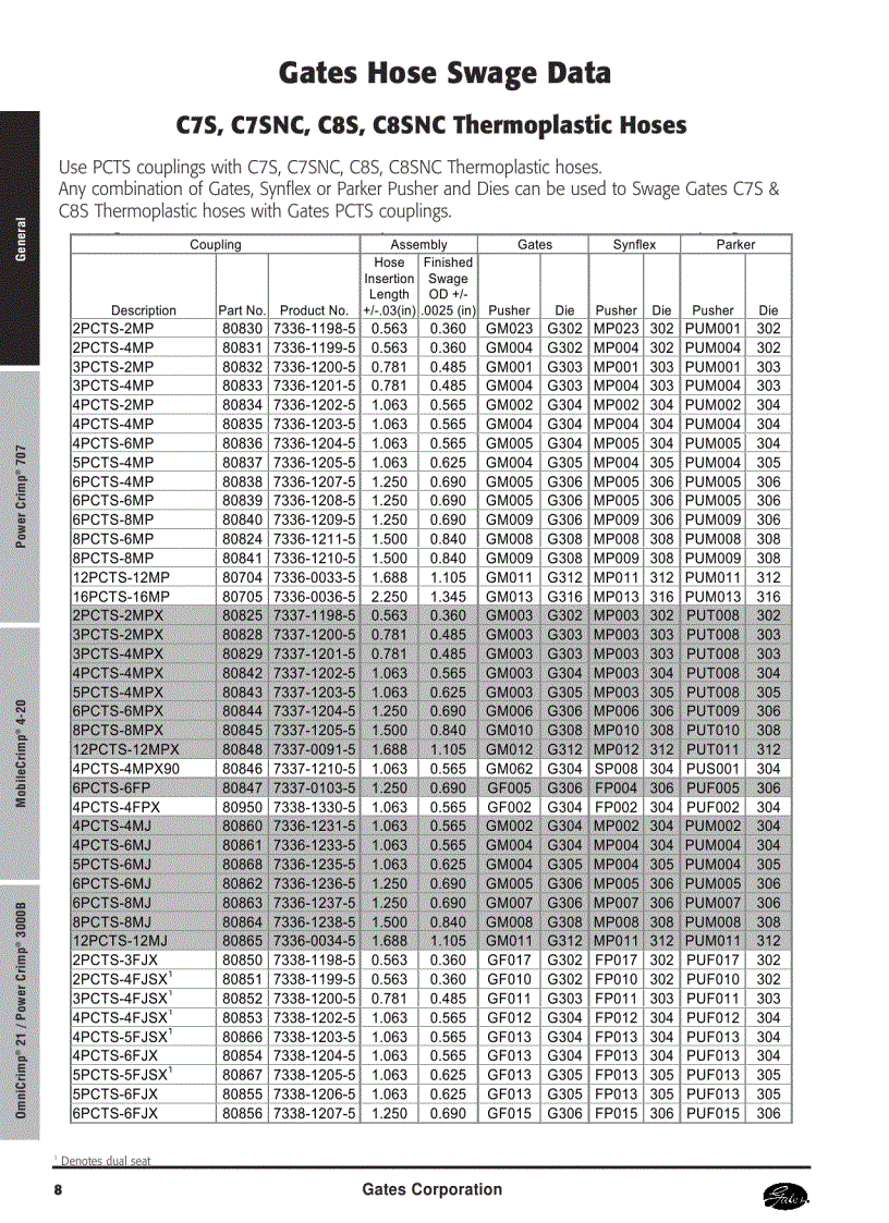 image for page Thông số tóp ống thủy lực