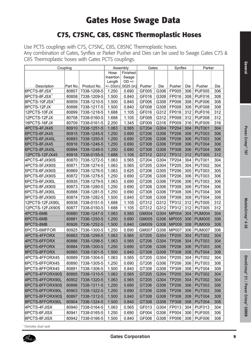 image for page Thông số tóp ống thủy lực