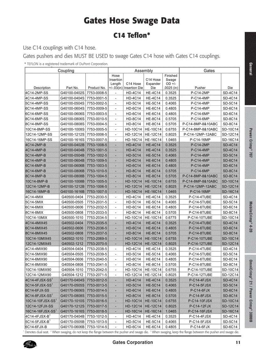 image for page Thông số tóp ống thủy lực