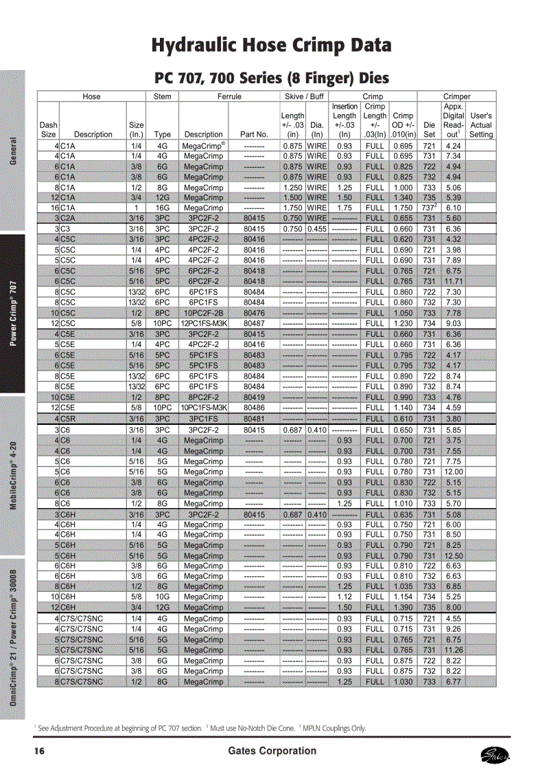 image for page Thông số tóp ống thủy lực