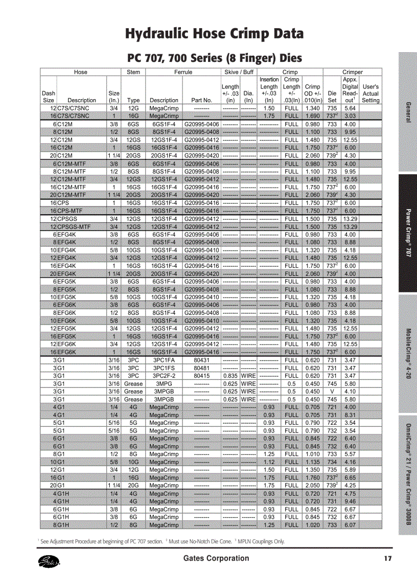 image for page Thông số tóp ống thủy lực