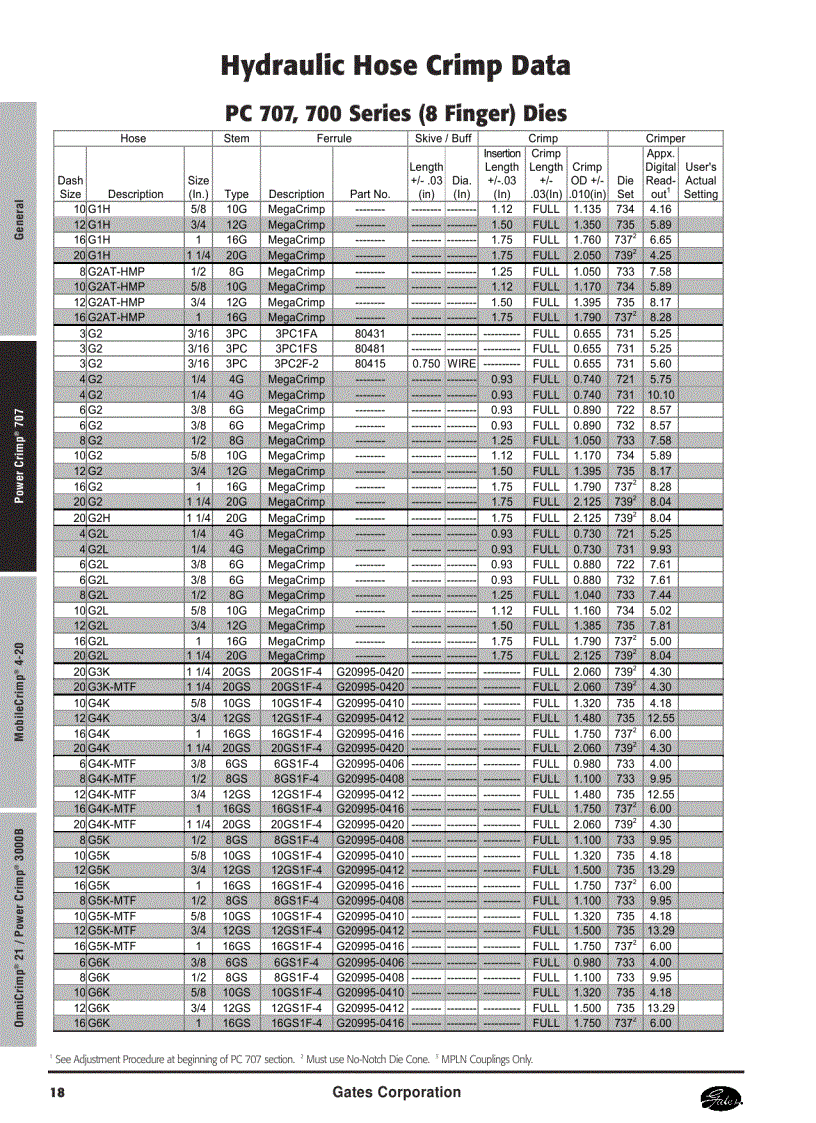 image for page Thông số tóp ống thủy lực