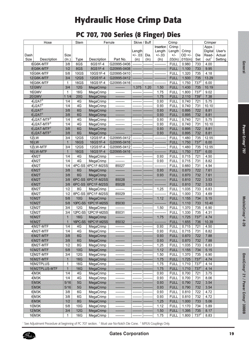 image for page Thông số tóp ống thủy lực