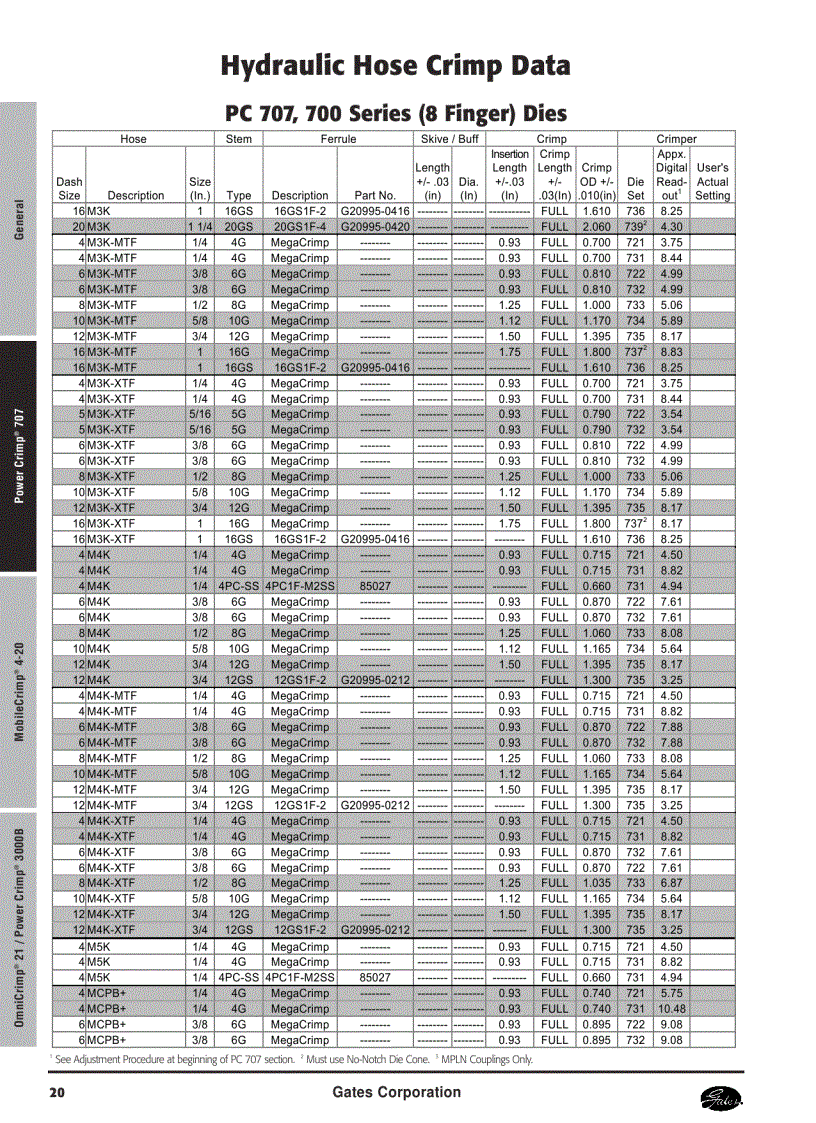 image for page Thông số tóp ống thủy lực