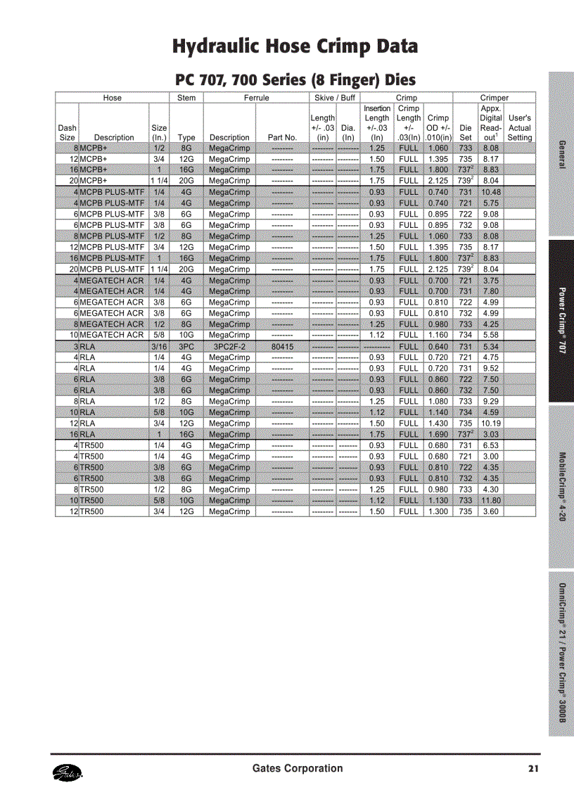 image for page Thông số tóp ống thủy lực