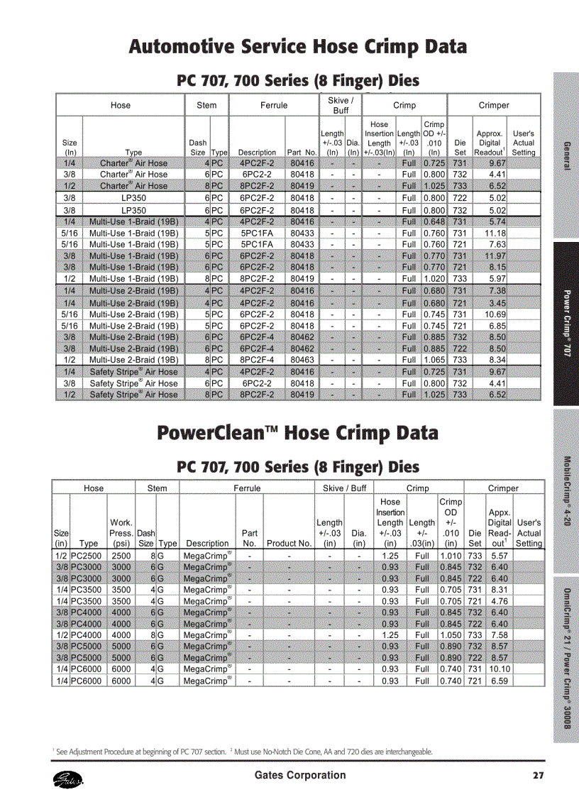 image for page Thông số tóp ống thủy lực