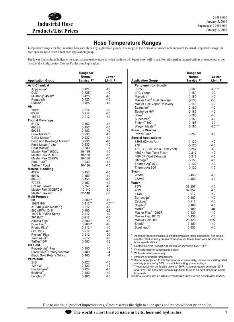 image for page Ống thủy lực