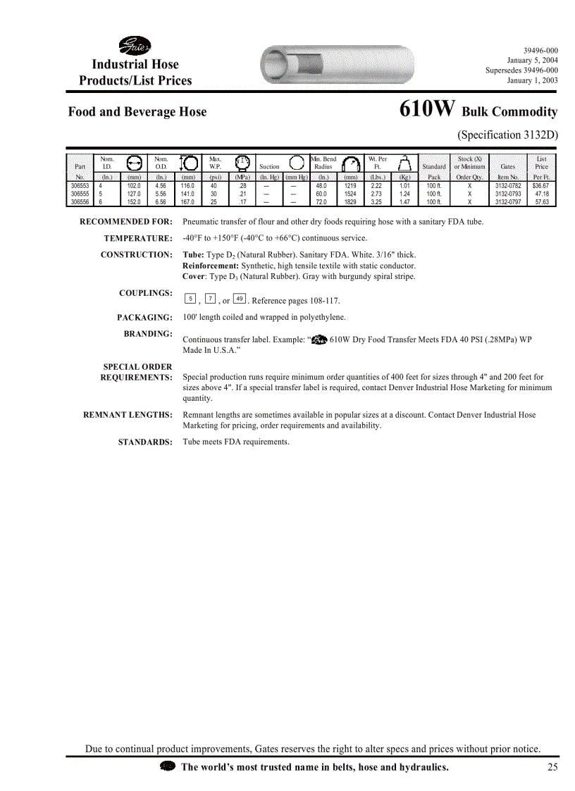 image for page Ống thủy lực