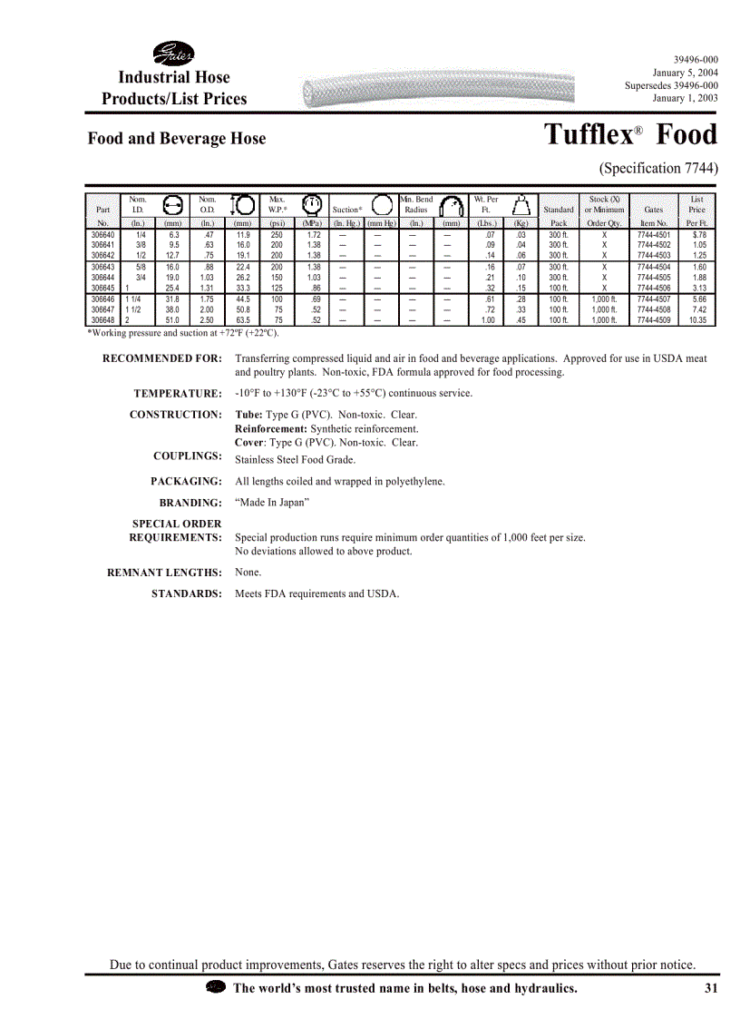 image for page Ống thủy lực