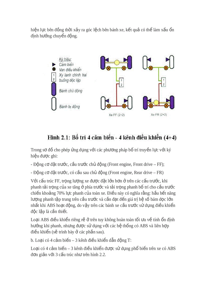 image for page Sơ đồ bố trí phanh ABS trên xe con