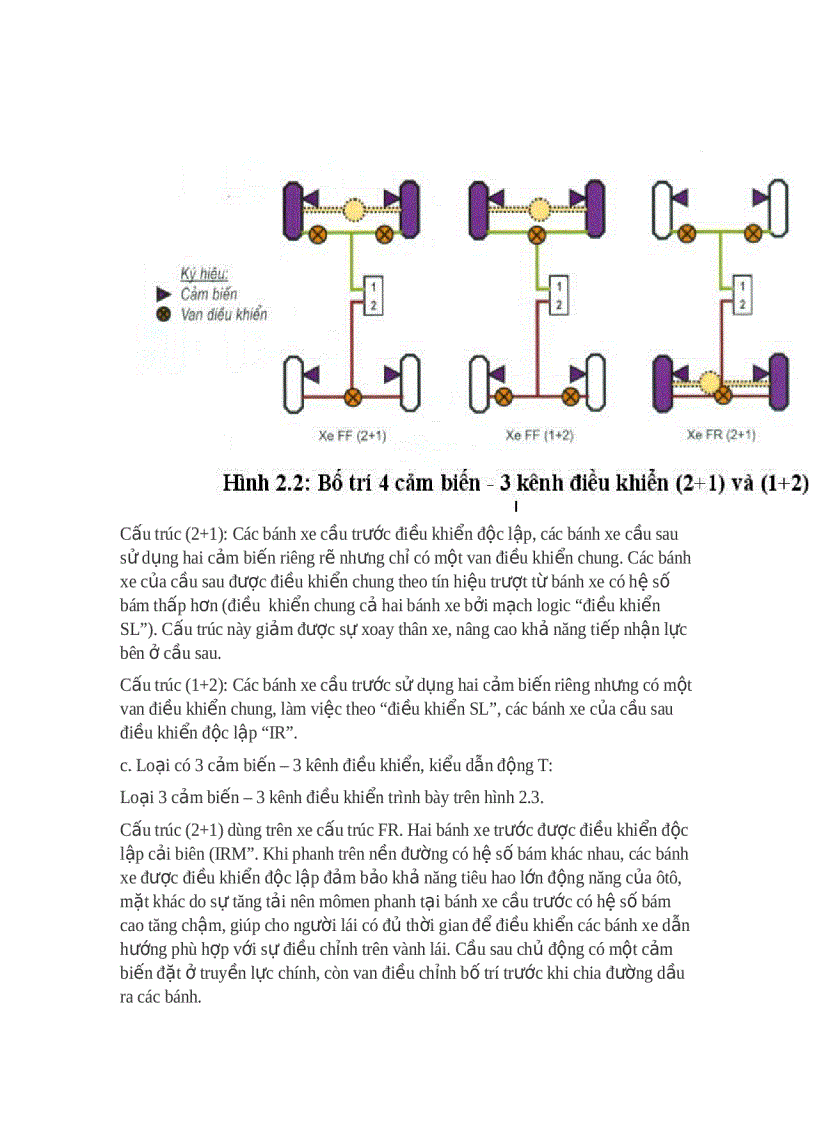 image for page Sơ đồ bố trí phanh ABS trên xe con