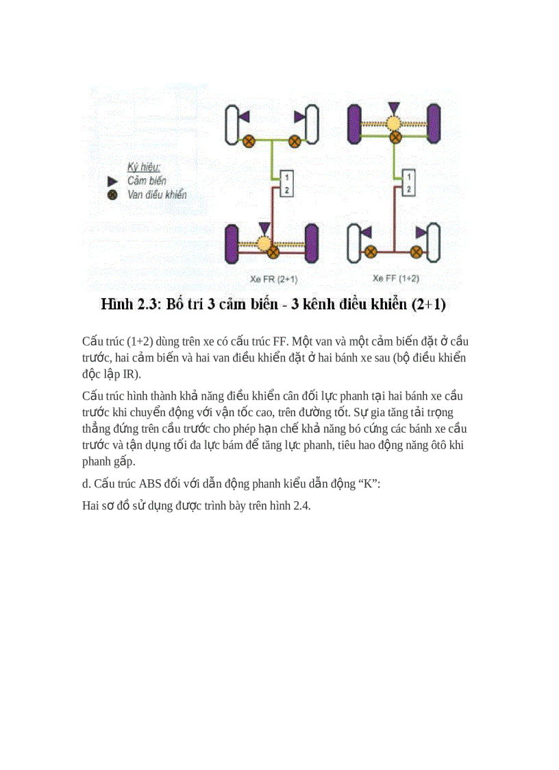 image for page Sơ đồ bố trí phanh ABS trên xe con