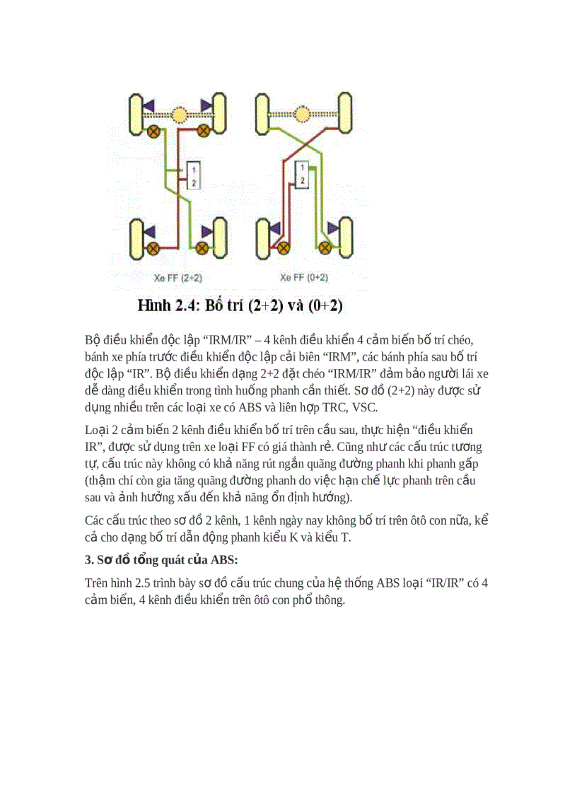 image for page Sơ đồ bố trí phanh ABS trên xe con
