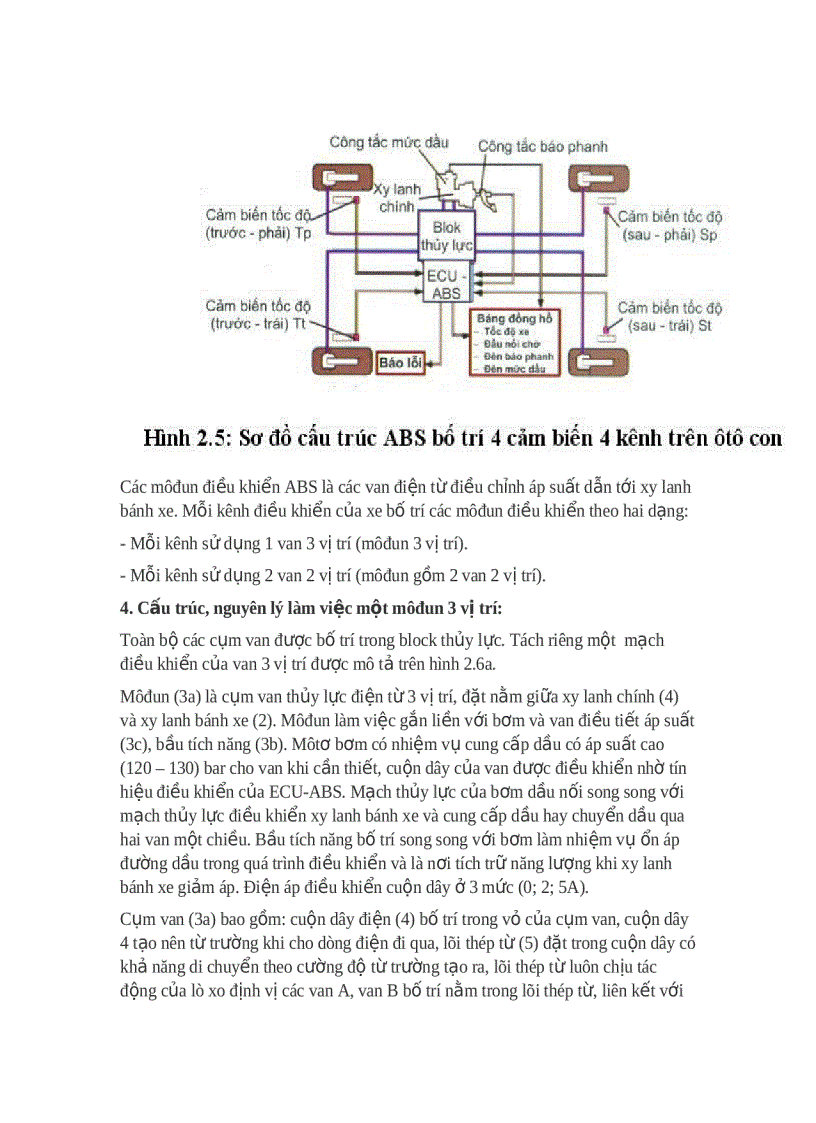 image for page Sơ đồ bố trí phanh ABS trên xe con