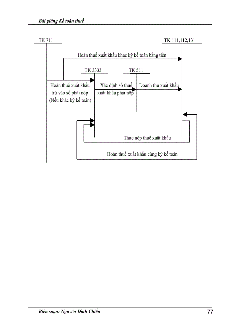 image for page Bài tập kế toán về Thuế 1