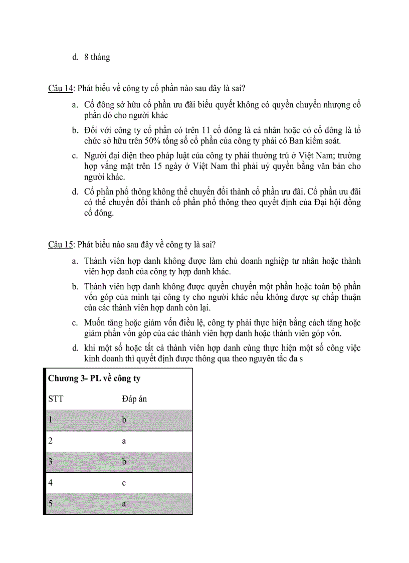 image for page Các câu hỏi trắc nghiệm về luật Kinh tế phần Công ty