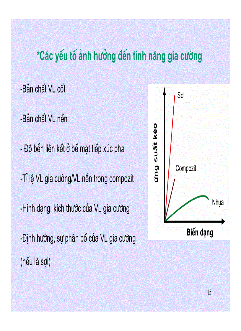 image for page Vật liệu Compozit