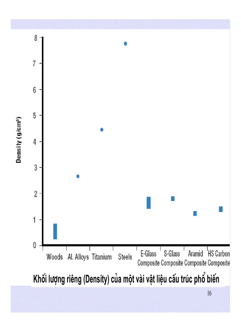 image for page Vật liệu Compozit