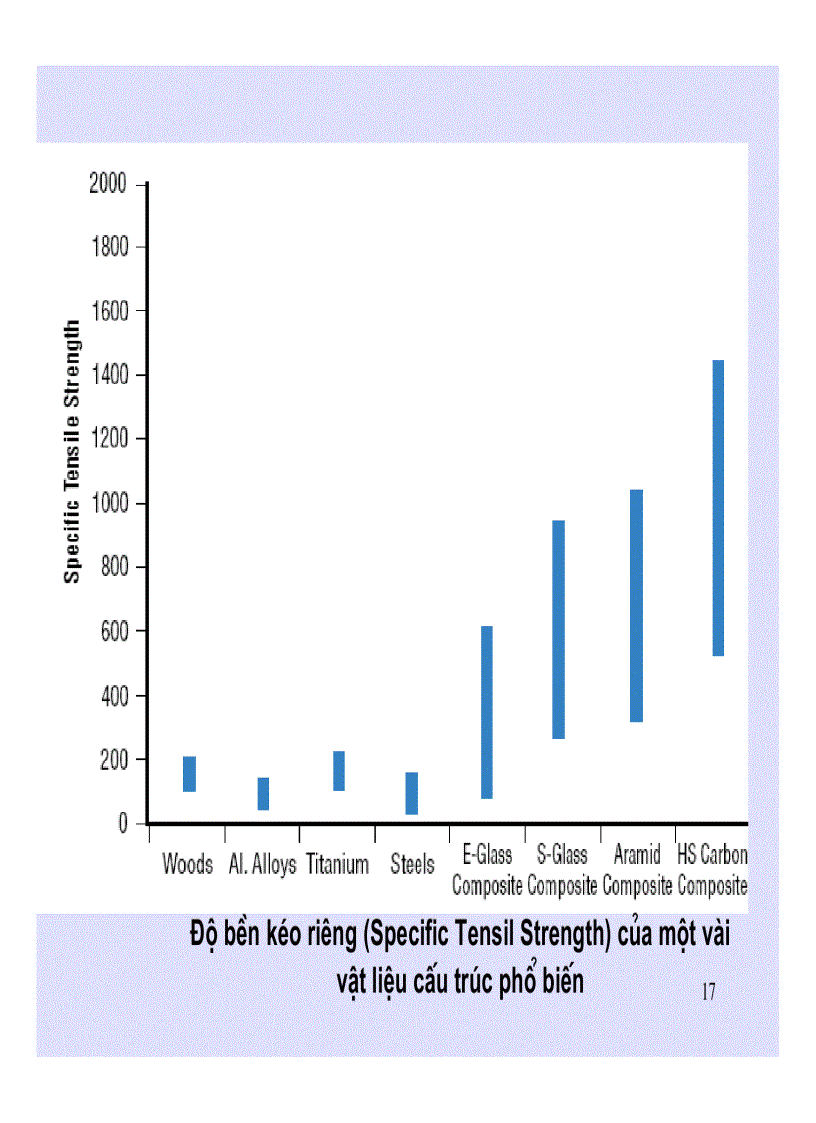 image for page Vật liệu Compozit