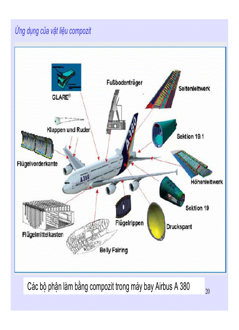 image for page Vật liệu Compozit