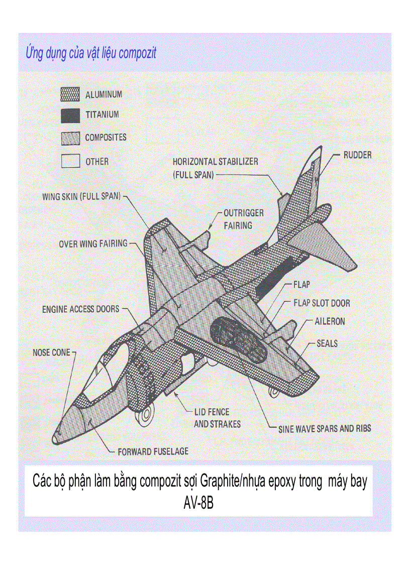 image for page Vật liệu Compozit