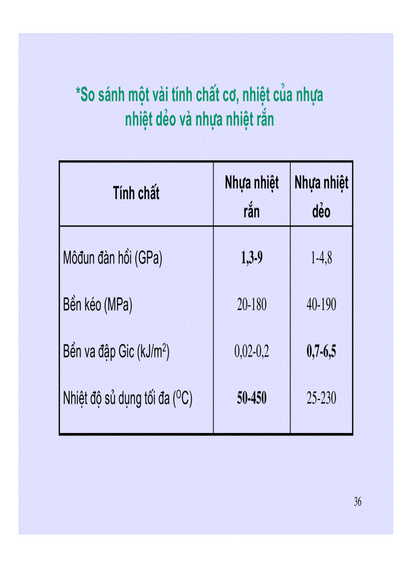 image for page Vật liệu Compozit