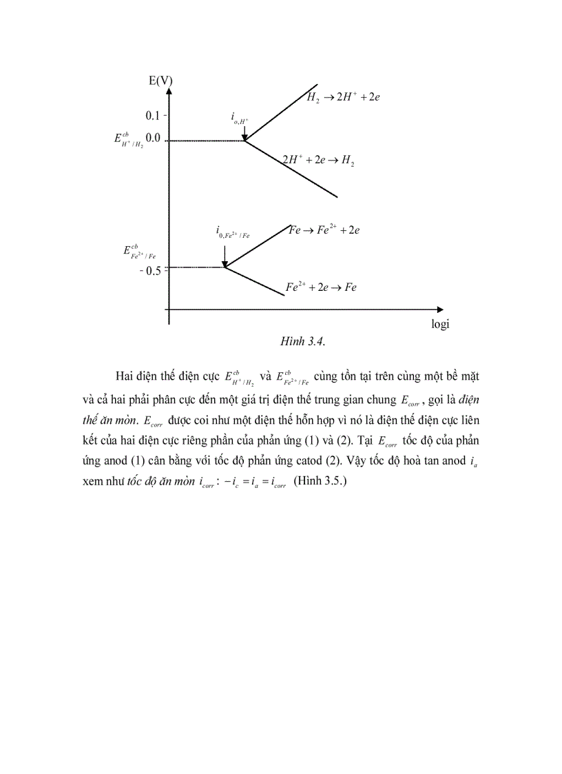 image for page Ăn mòn và bảo vệ kim loại