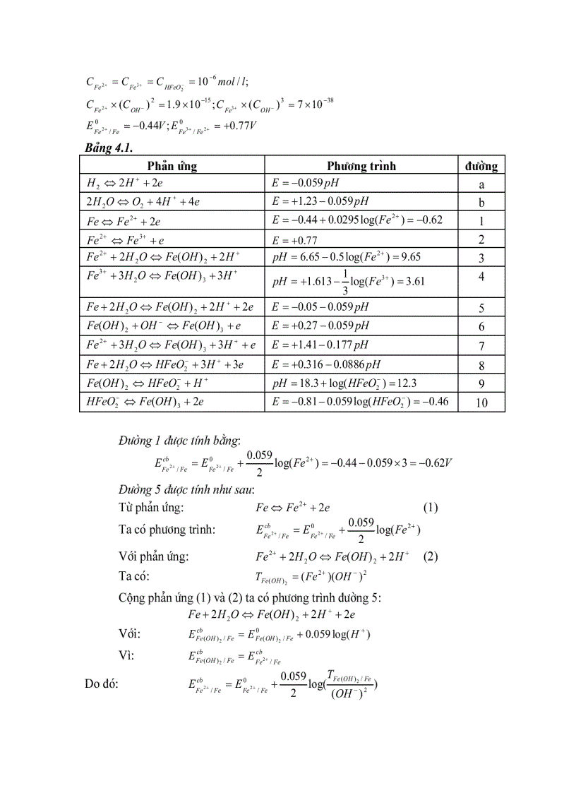 image for page Ăn mòn và bảo vệ kim loại