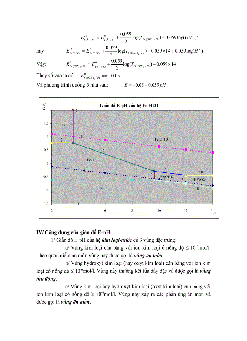 image for page Ăn mòn và bảo vệ kim loại