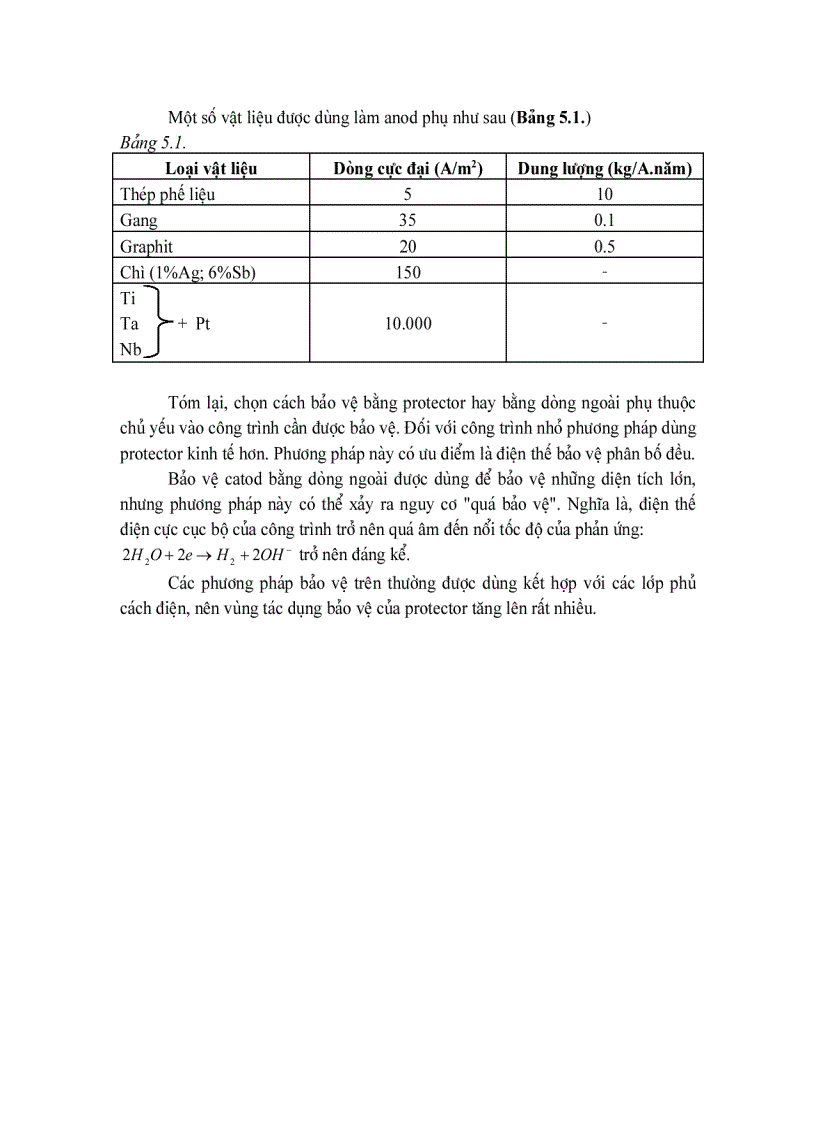 image for page Ăn mòn và bảo vệ kim loại