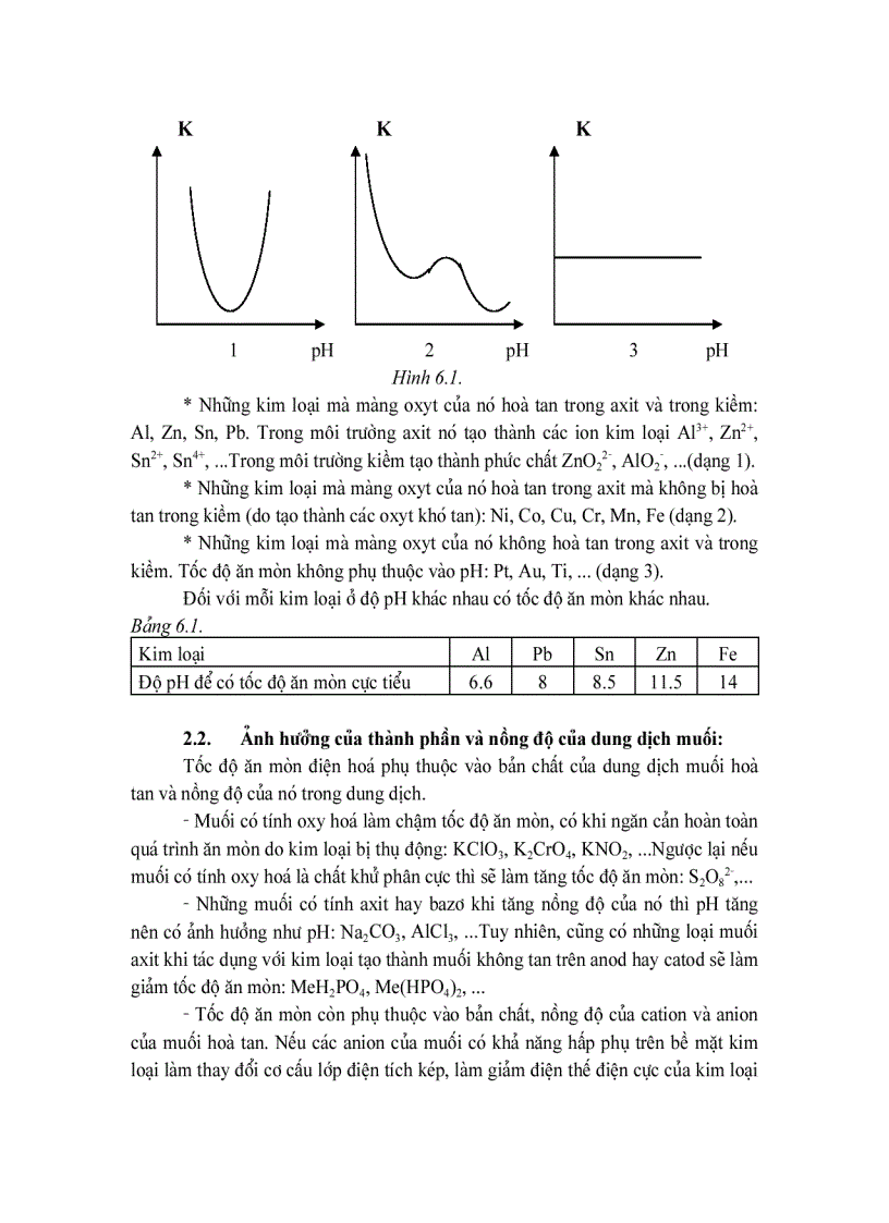 image for page Ăn mòn và bảo vệ kim loại