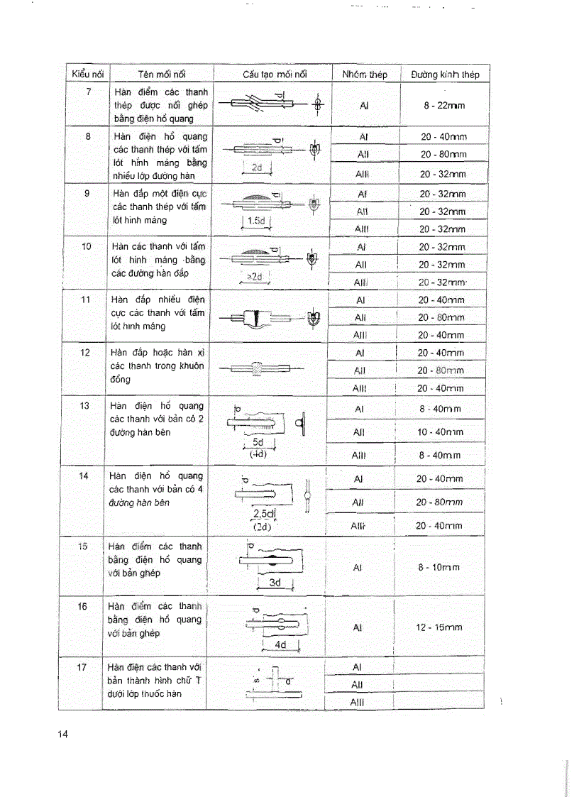 image for page Cấu tạo bê tông cốt thép