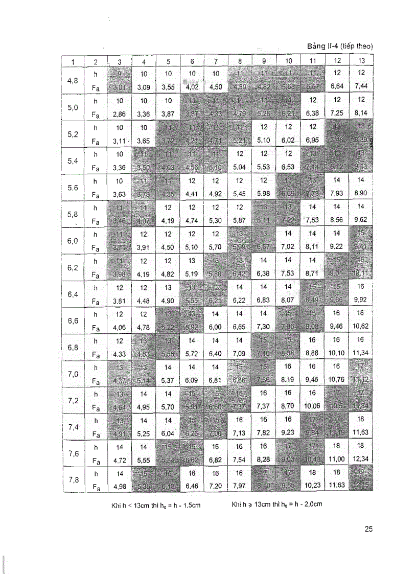 image for page Cấu tạo bê tông cốt thép