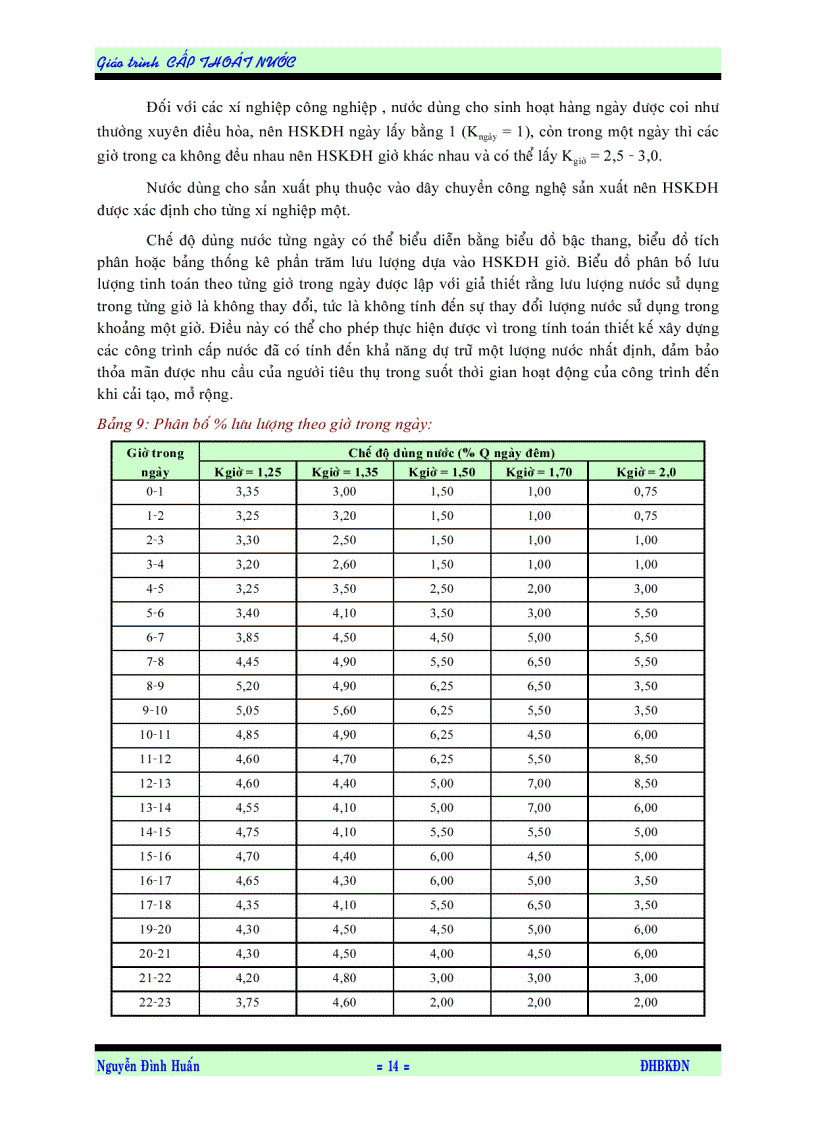 image for page Cấp thoát nước
