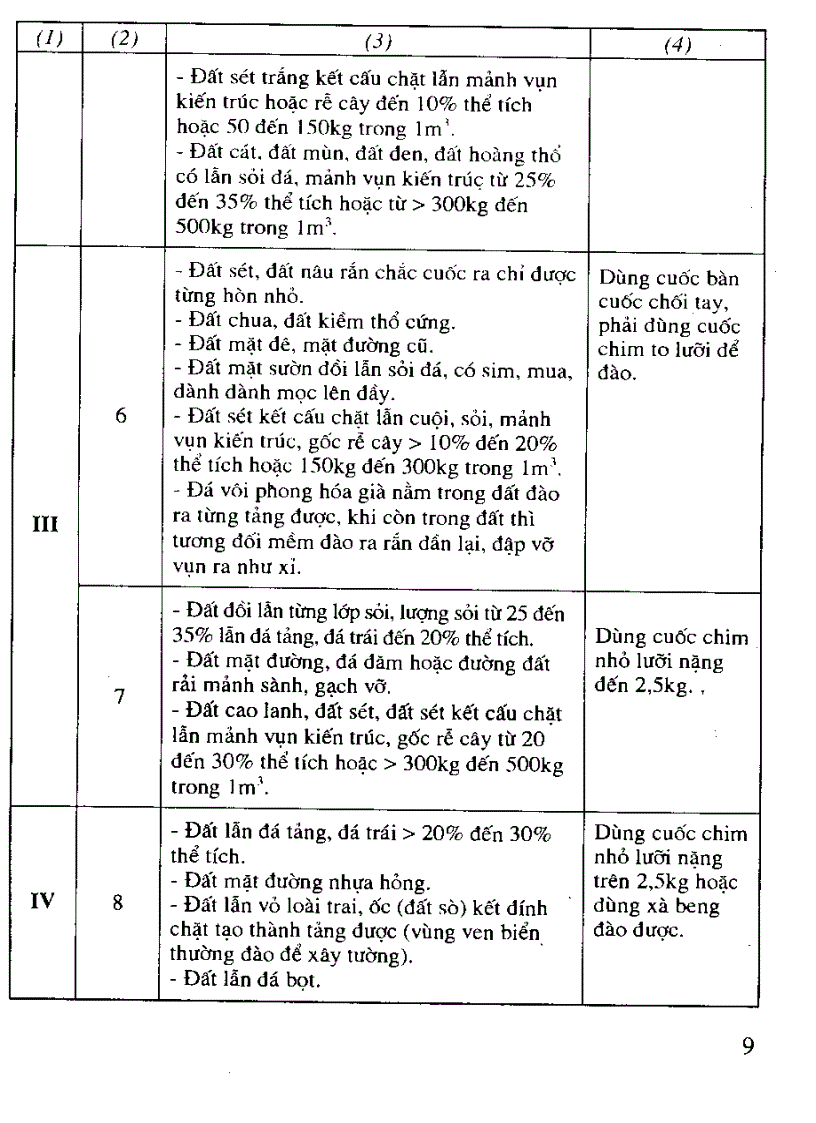 image for page Kỹ thuật thi công xây dựng công trình và hoàn thiện nội thất