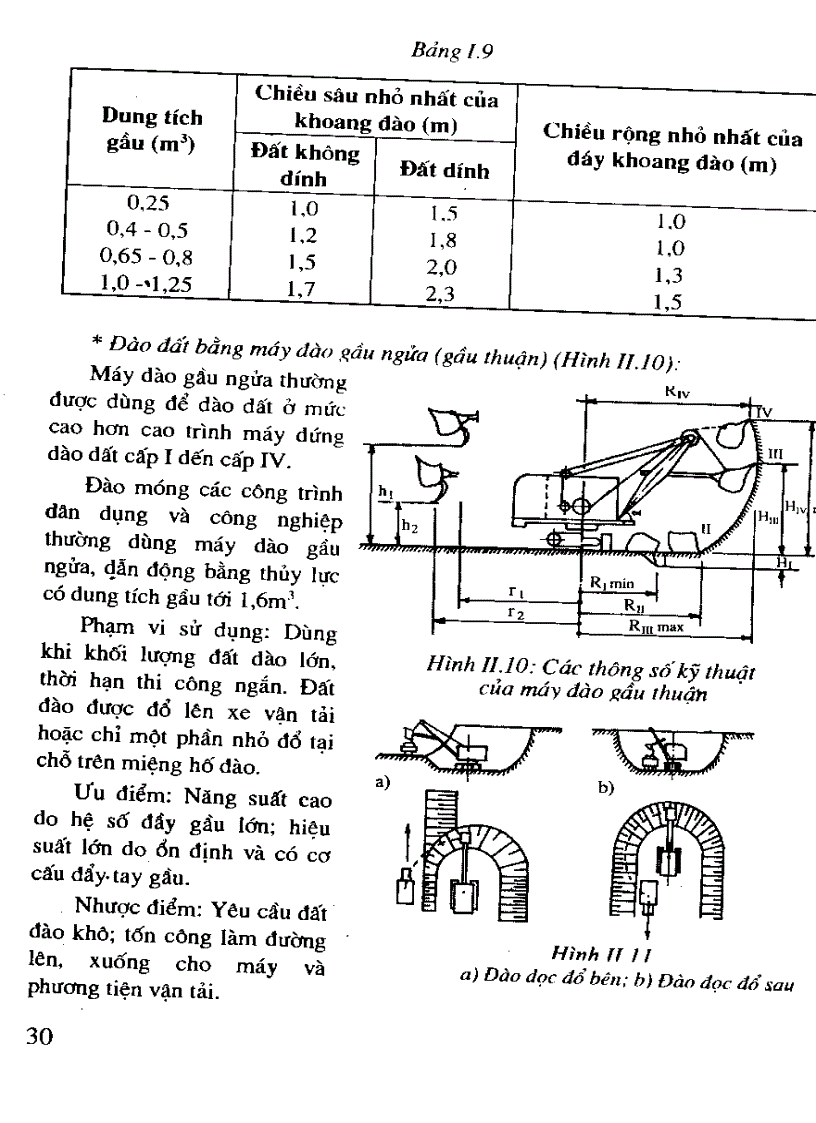 image for page Kỹ thuật thi công xây dựng công trình và hoàn thiện nội thất