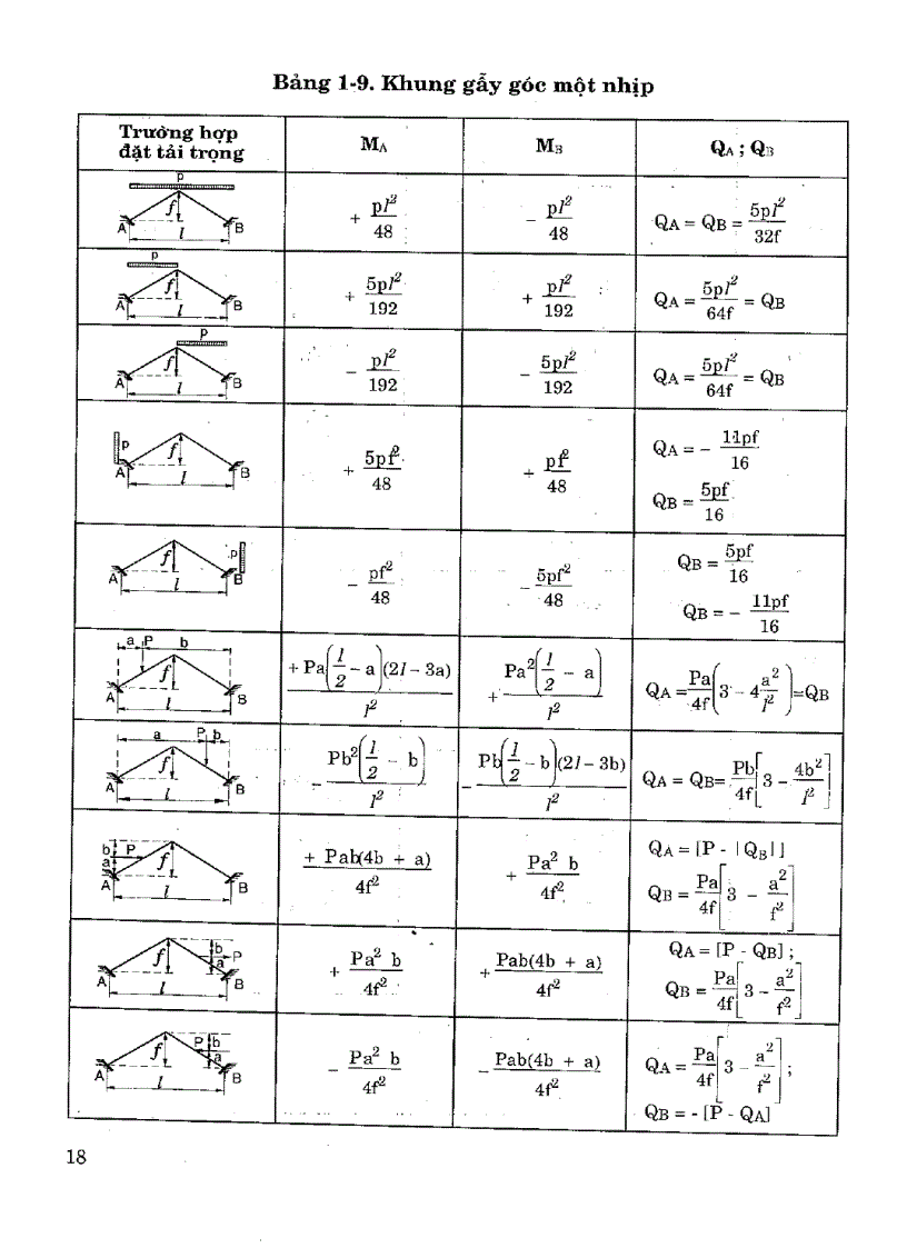 image for page Sổ tay thực hành kết cấu công trình