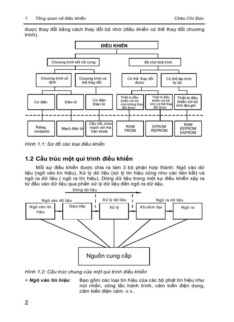 image for page Kỹ thuật điều khiển PLC