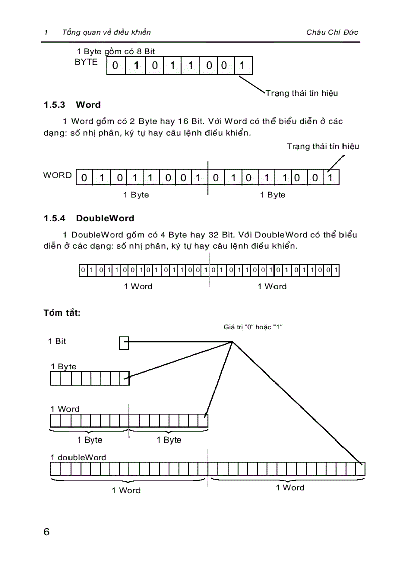 image for page Kỹ thuật điều khiển PLC