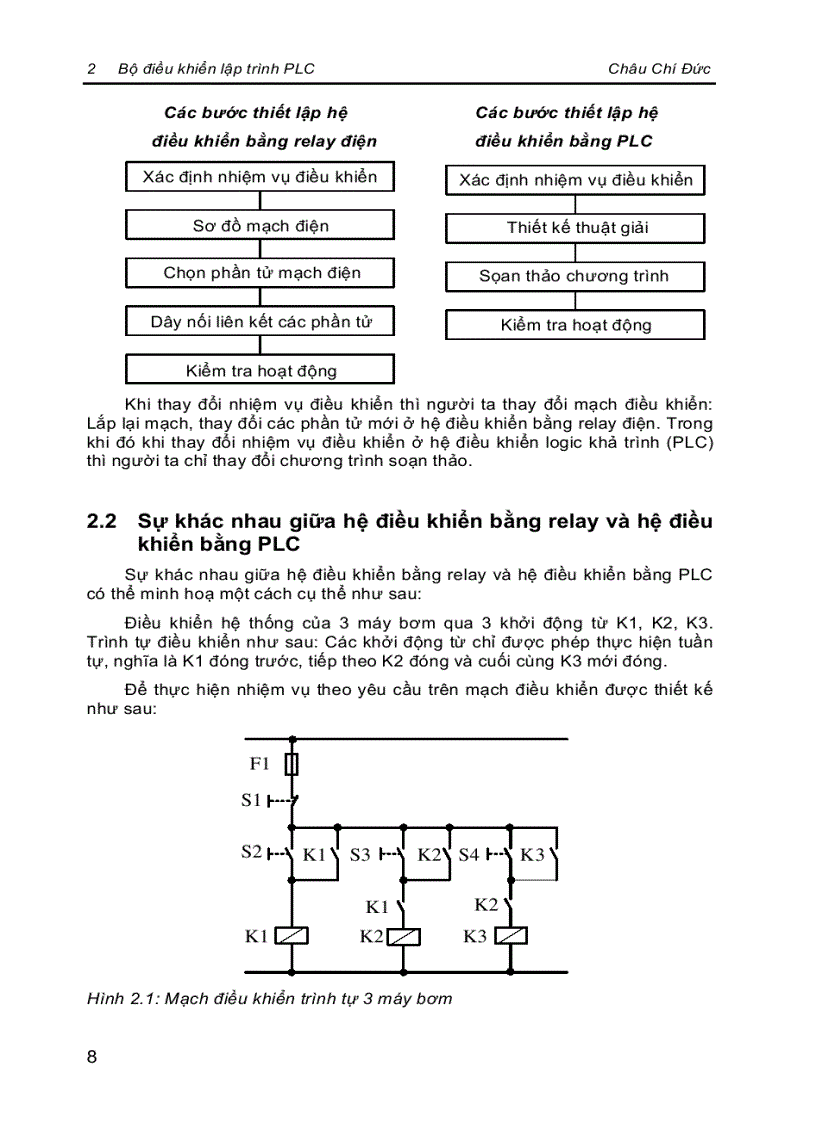 image for page Kỹ thuật điều khiển PLC