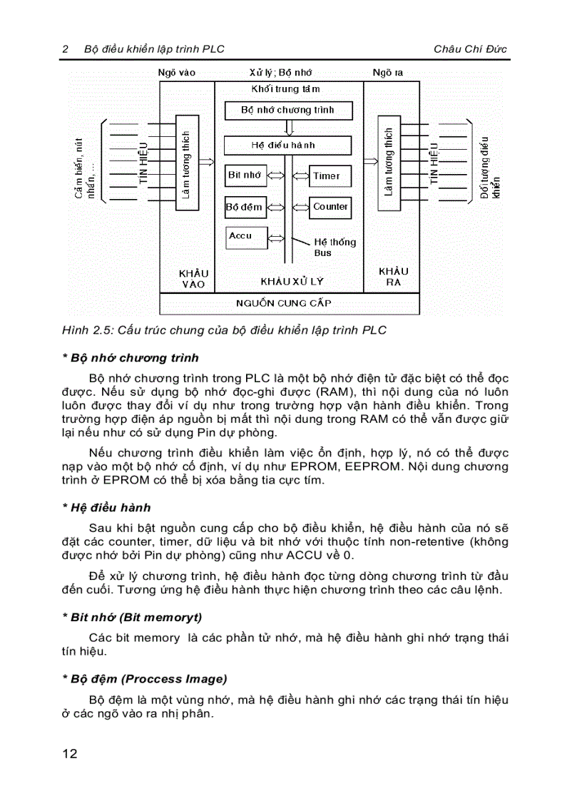 image for page Kỹ thuật điều khiển PLC