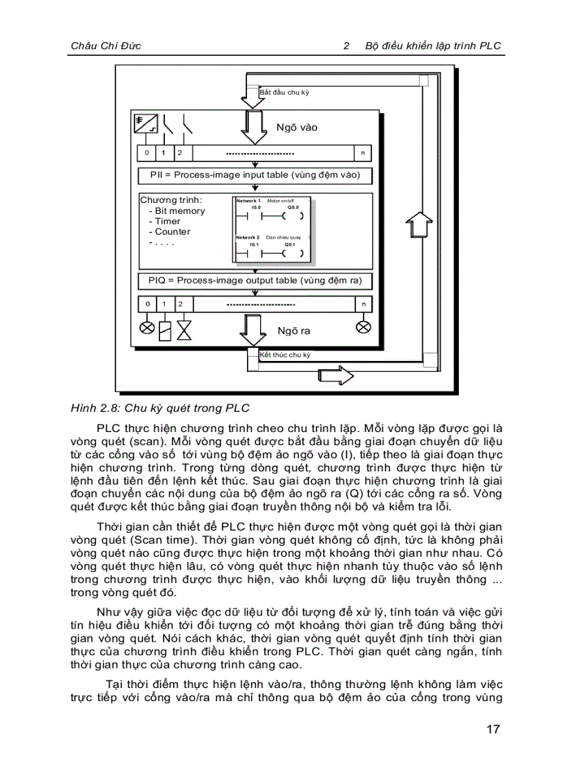 image for page Kỹ thuật điều khiển PLC