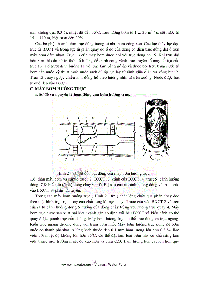 image for page Máy bơm và trạm bơm