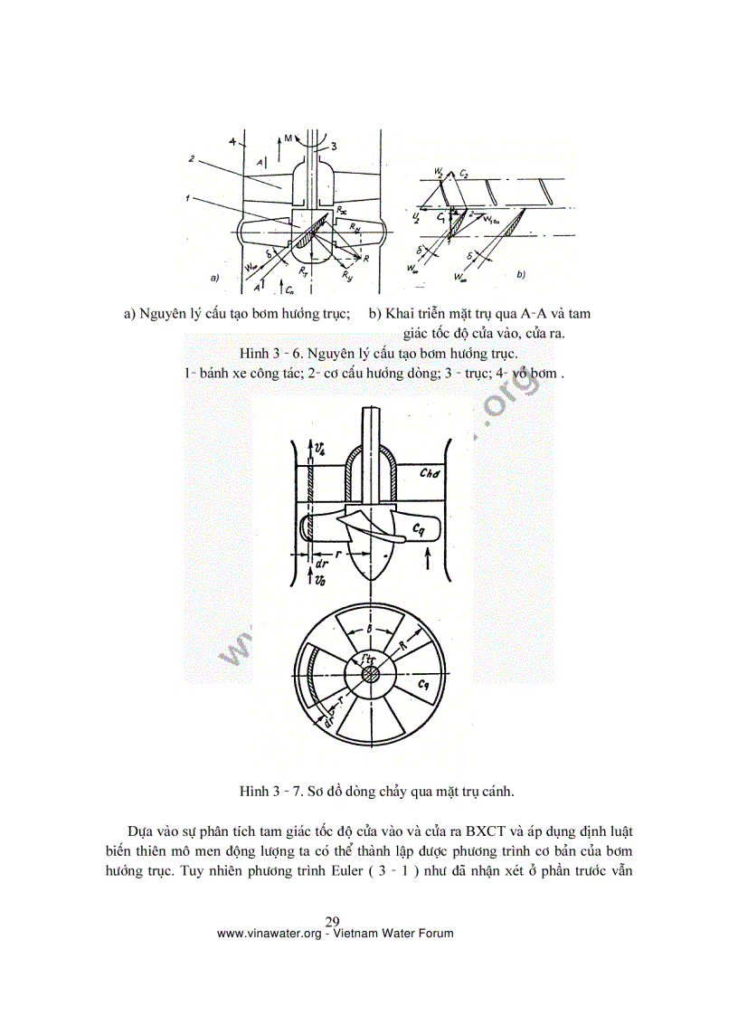 image for page Máy bơm và trạm bơm