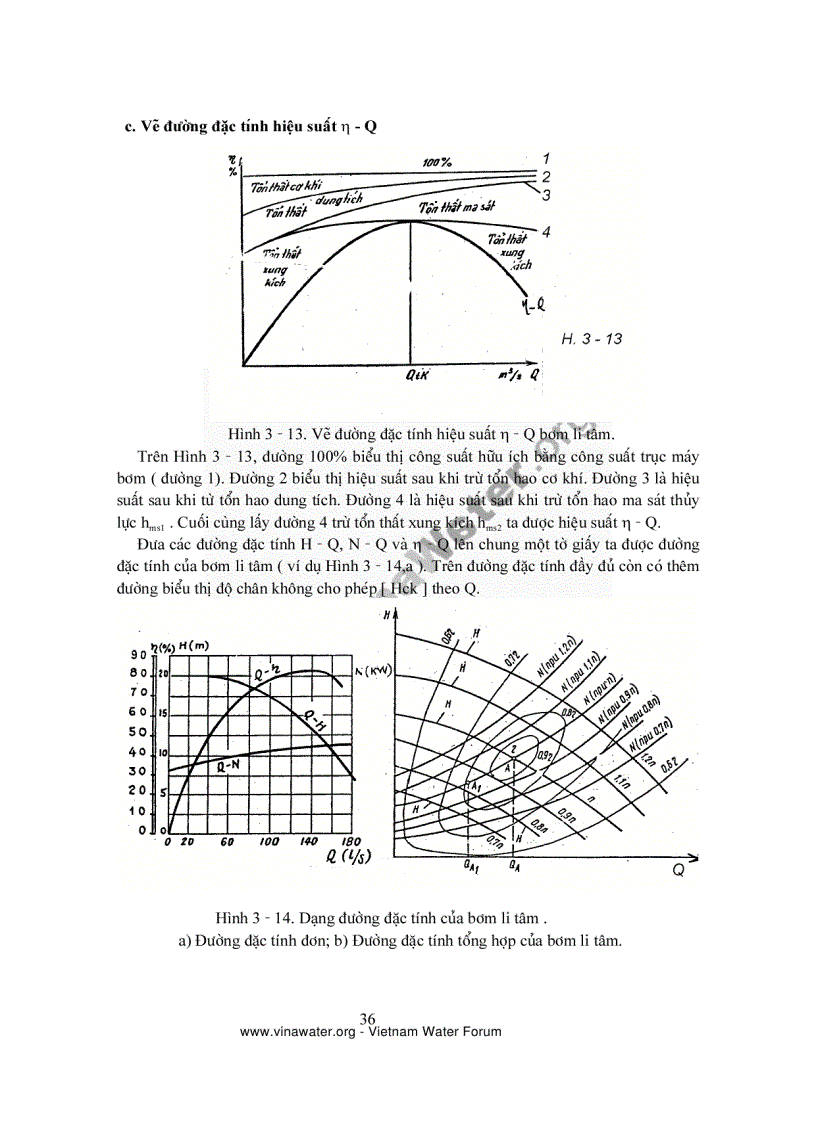 image for page Máy bơm và trạm bơm