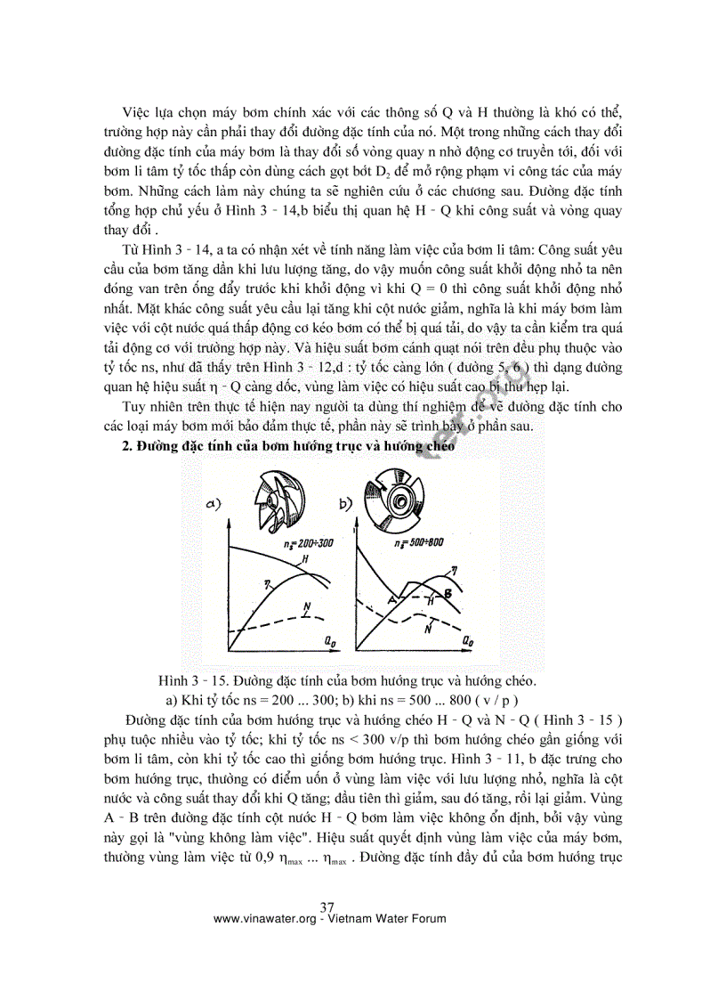 image for page Máy bơm và trạm bơm