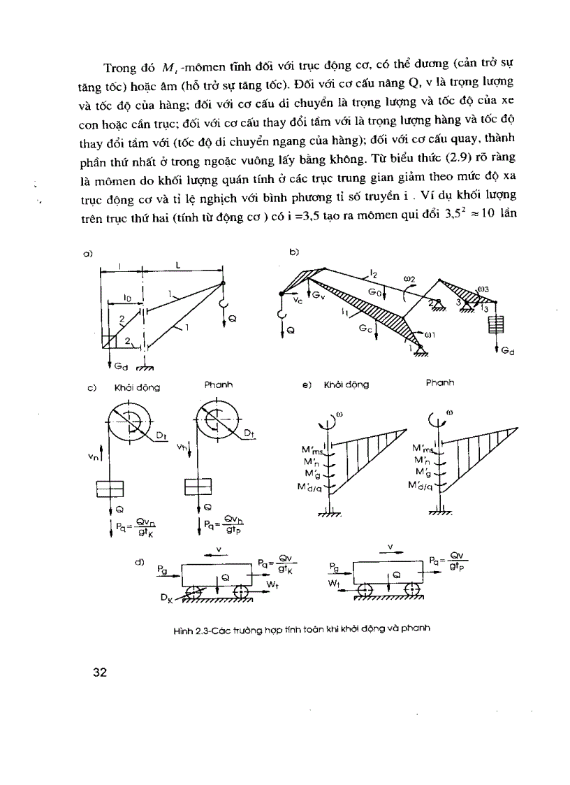 image for page Động lực học máy trục