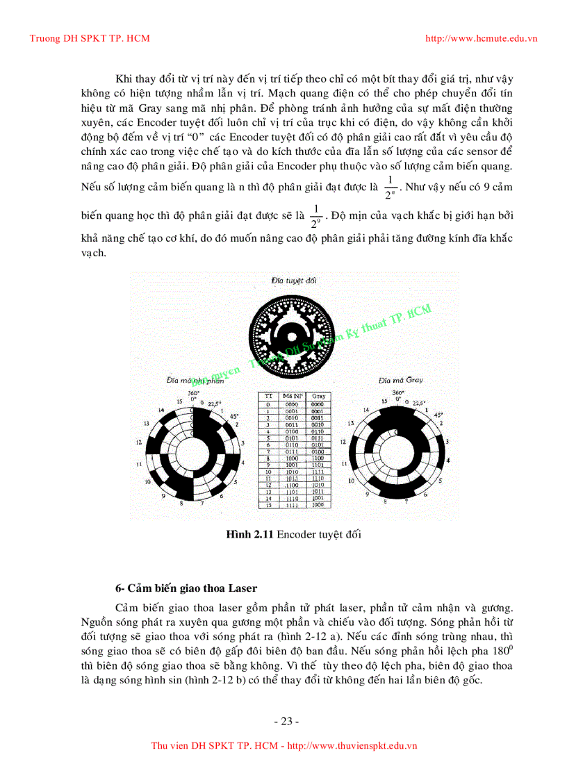 image for page Giáo trình tự động hóa quá trình sản xuất